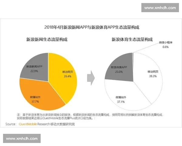 体育传播视角下大众参与与媒体互动模式的创新研究与实践探索 体育传播视角下大众参与与媒体互动模式的创新研究与实践探索