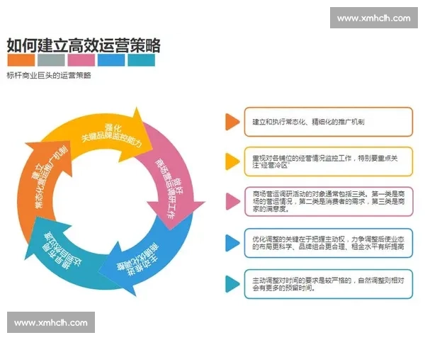体育组织运营优化策略与管理流程全程提升研究 体育组织运营优化策略与管理流程全程提升研究