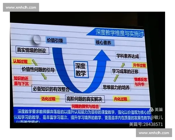 基于核心素养导向的中小学体育教育标准实施路径与课程评价研究